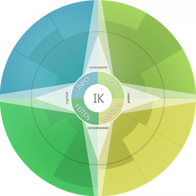 Personal Leadership Compass